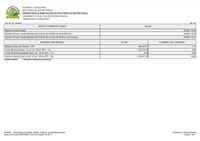 Câmara de Vereadores de Riozinho Publica Demonstrativo Simplificado do Relatório de Gestão Fiscal do Primeiro Semestre de 2024